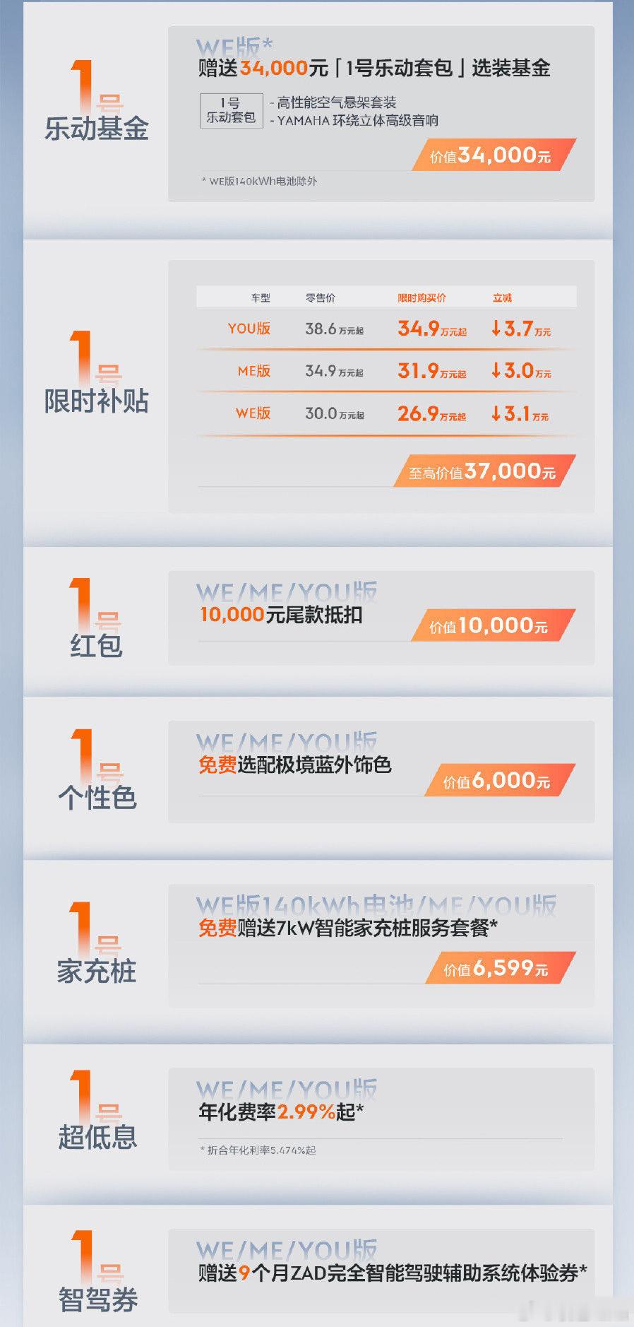 极氪太会了[笑cry][笑cry][笑cry]改款极氪001申报图出来之后，立刻