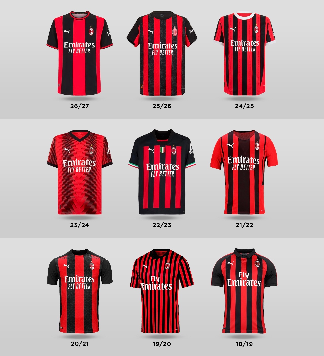 【🤩】 🔴⚫️ 米兰Puma时代9️⃣款主场球衣。sempremilan