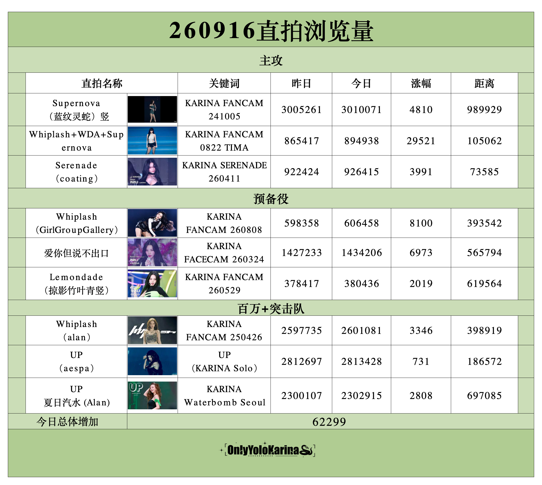 柳智敏直拍📺柳智敏 五永一 【260916】整理/🥑👗组织刷管教学 主攻直