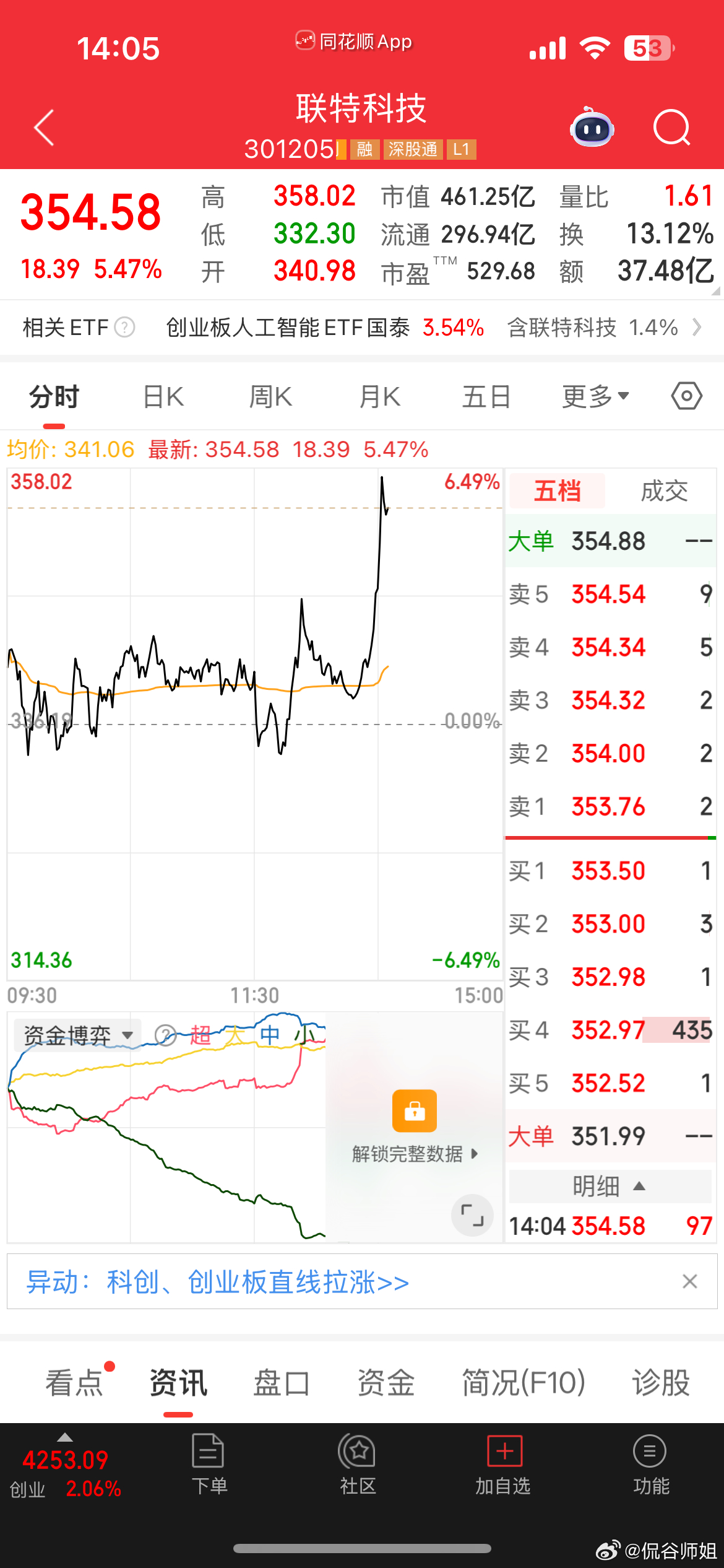 真爱裙联特科技开始冒头了，继续冲冲冲a股 今日看盘