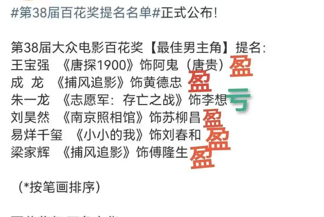 哇塞 只有一部亏损耶 