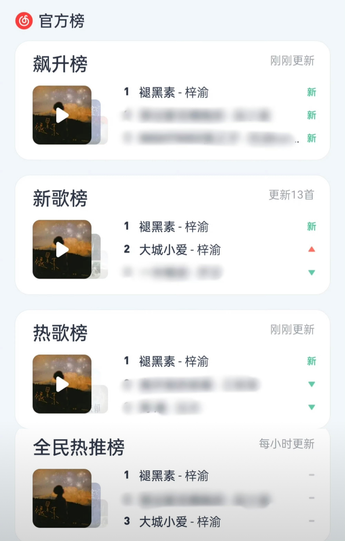 梓渝新歌褪黑素登顶wyy四榜第一，前几天发的泥潭登顶Q音五榜第一。紫玉太🔥了 