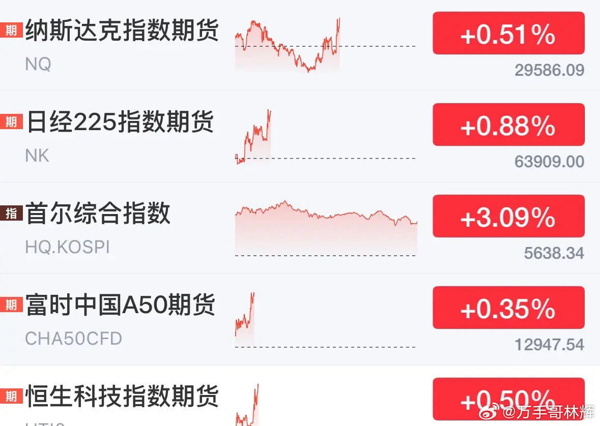 今天A股和港股白跌了？好消息美股期指终于涨了，A股和港股有望明天触底反弹：10月