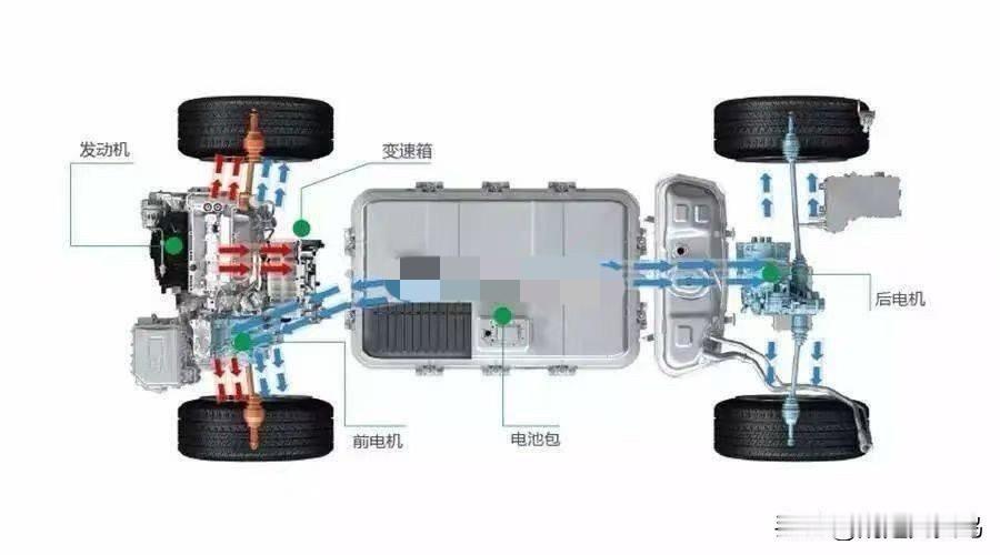 电动四驱真就比机械四驱强？
近些年国产新能源车一路狂飙，直接把四驱的门槛给拉低了