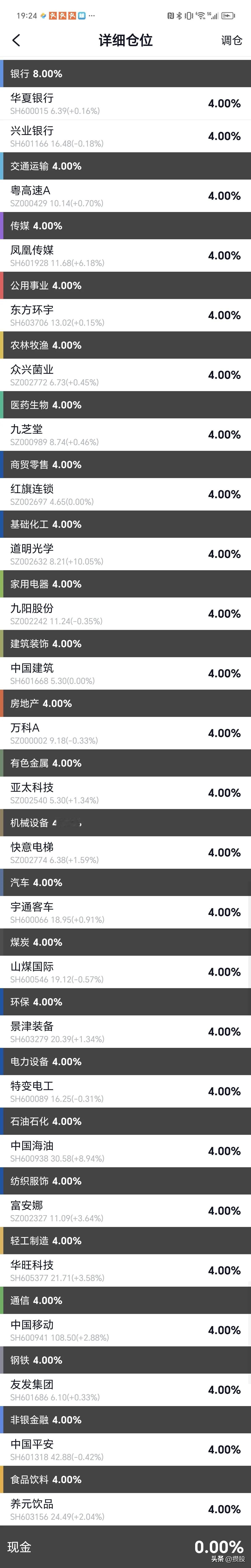 今天如愿做了三个随机组合。
       原打算20个行业各5%共20个股。
 