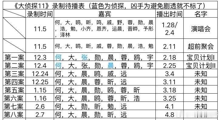 《大侦探》最新录制待播表 