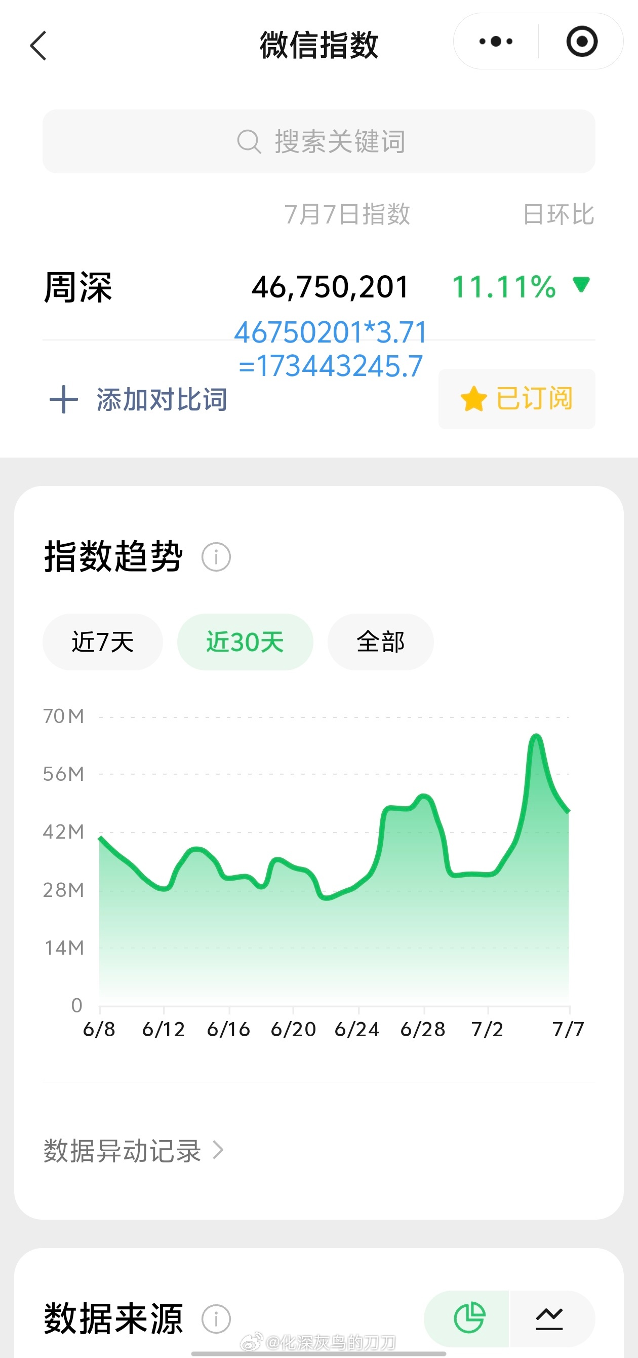 周深周深捐赠物资已发往广西 7.7日的VX指数4.6千万+，约旧版1.73亿+周