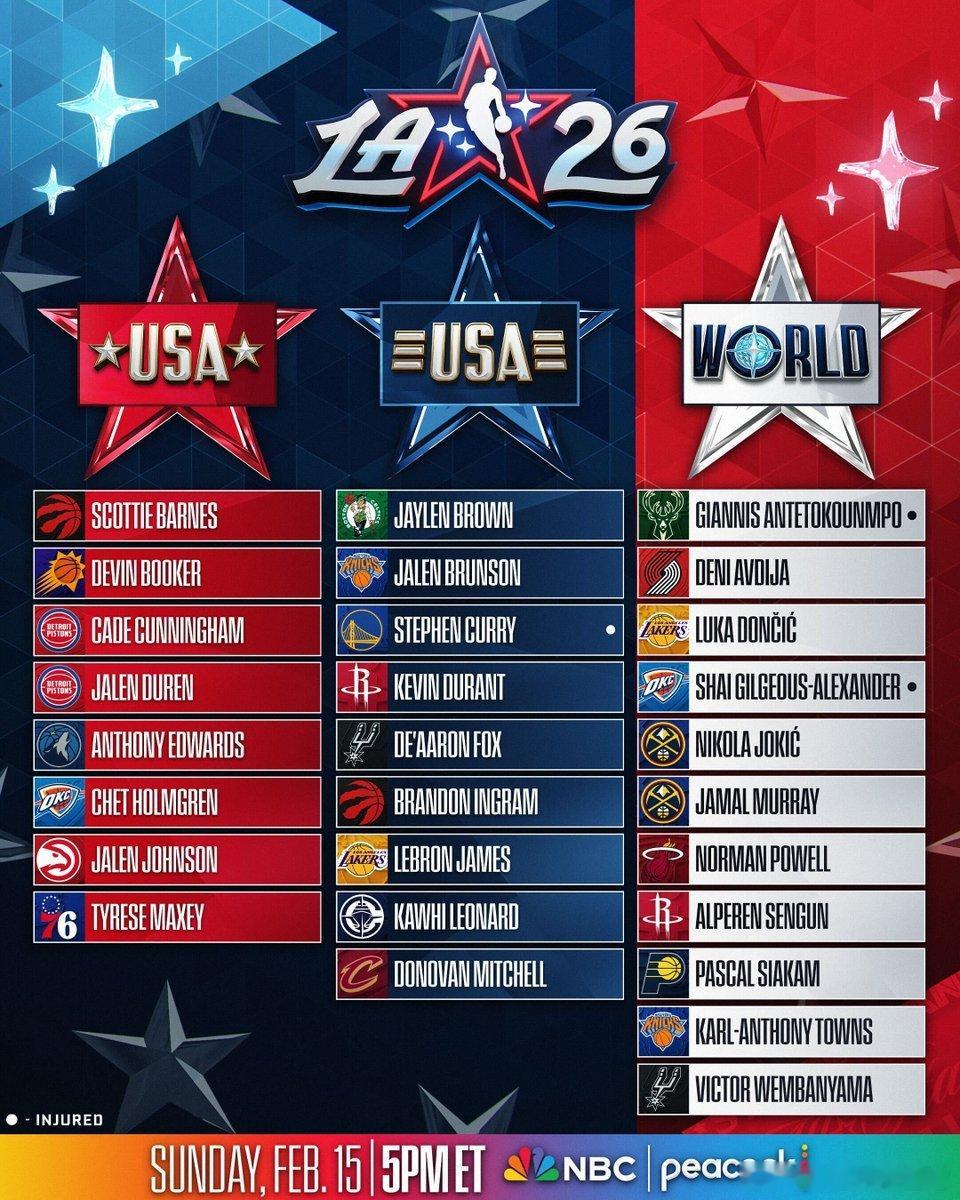 刚刚有空补课完昨儿的全明星正赛毫不夸张的说 已经不只是最近几年最好看的全明星了甚