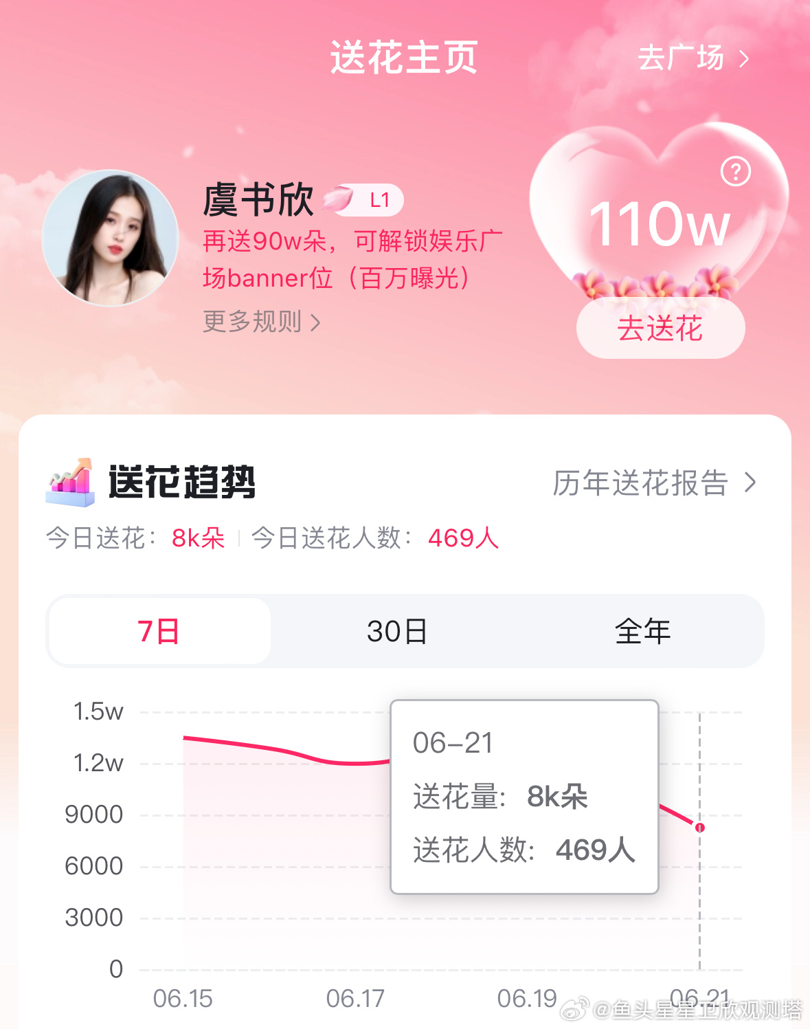 虞书欣  宝宝们新的一周也要加油，做更好的自己Baidu送花 完成地图任务每天可