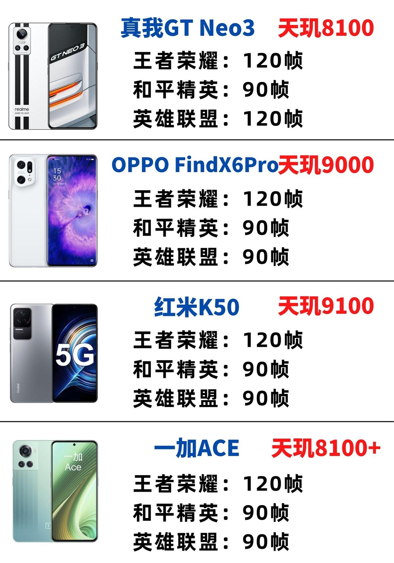 各个手机品牌的不同游戏帧率：苹果实在是太拉跨了吧？各个游戏都只能开到60帧，完全