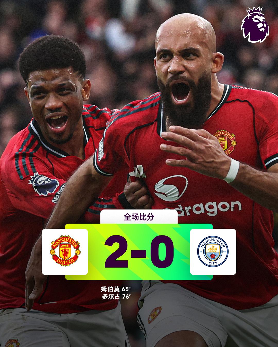全场比分 | 曼联 2-0 曼城
 
⚽第65分钟，曼联反击，B费助攻姆伯莫推射