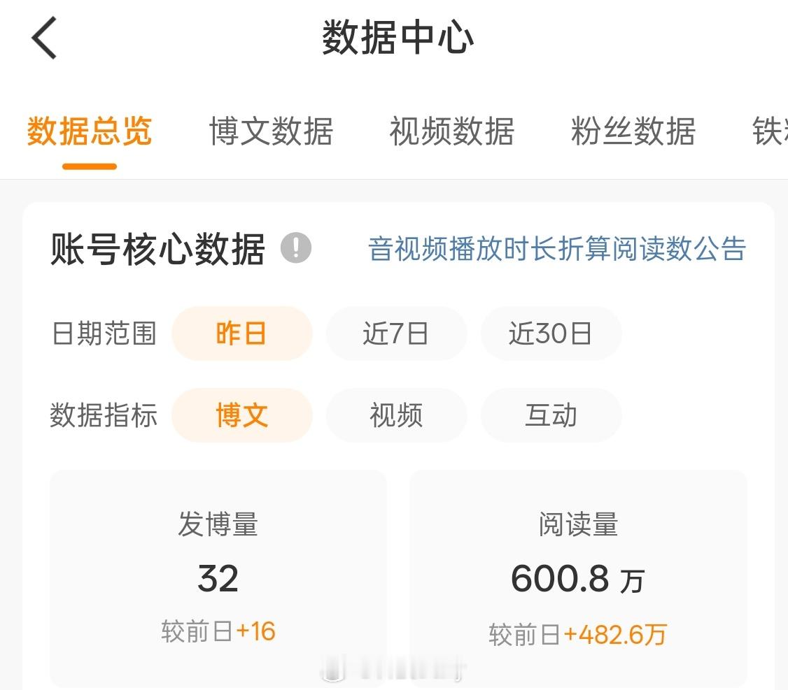 昨天发博太多，整得我今天都有点不想努力了。[允悲] ​​​