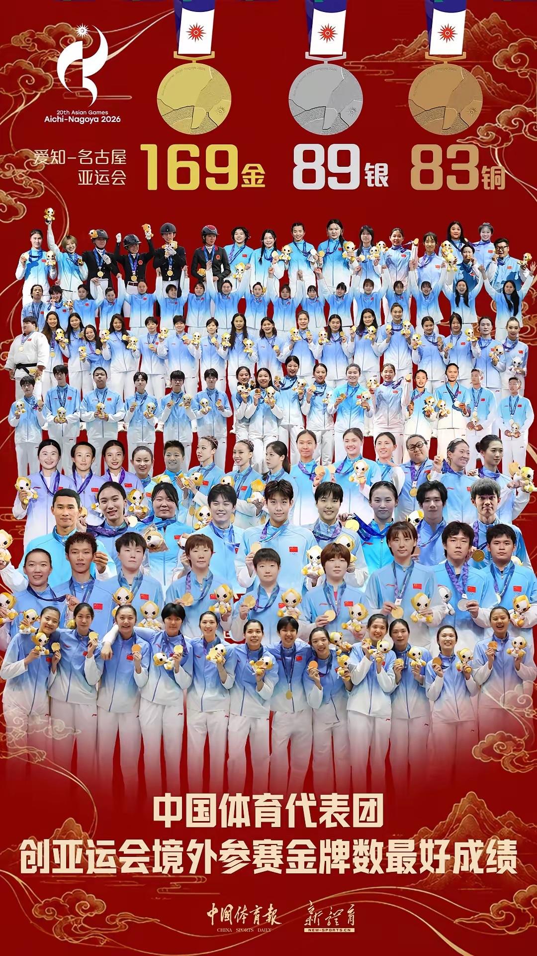 一张图看懂名古屋亚运中国代表团人气榜：谁站C位？谁站C区？
169金89银83铜