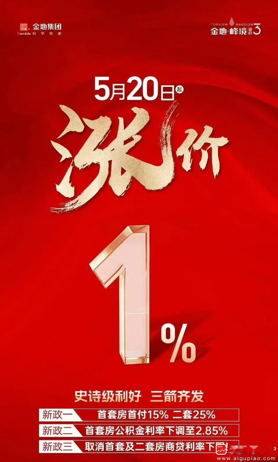 房地产涨价去库存开始了，金地集团宣布怒涨1%，但是不是少了一个零？自信点，涨价1