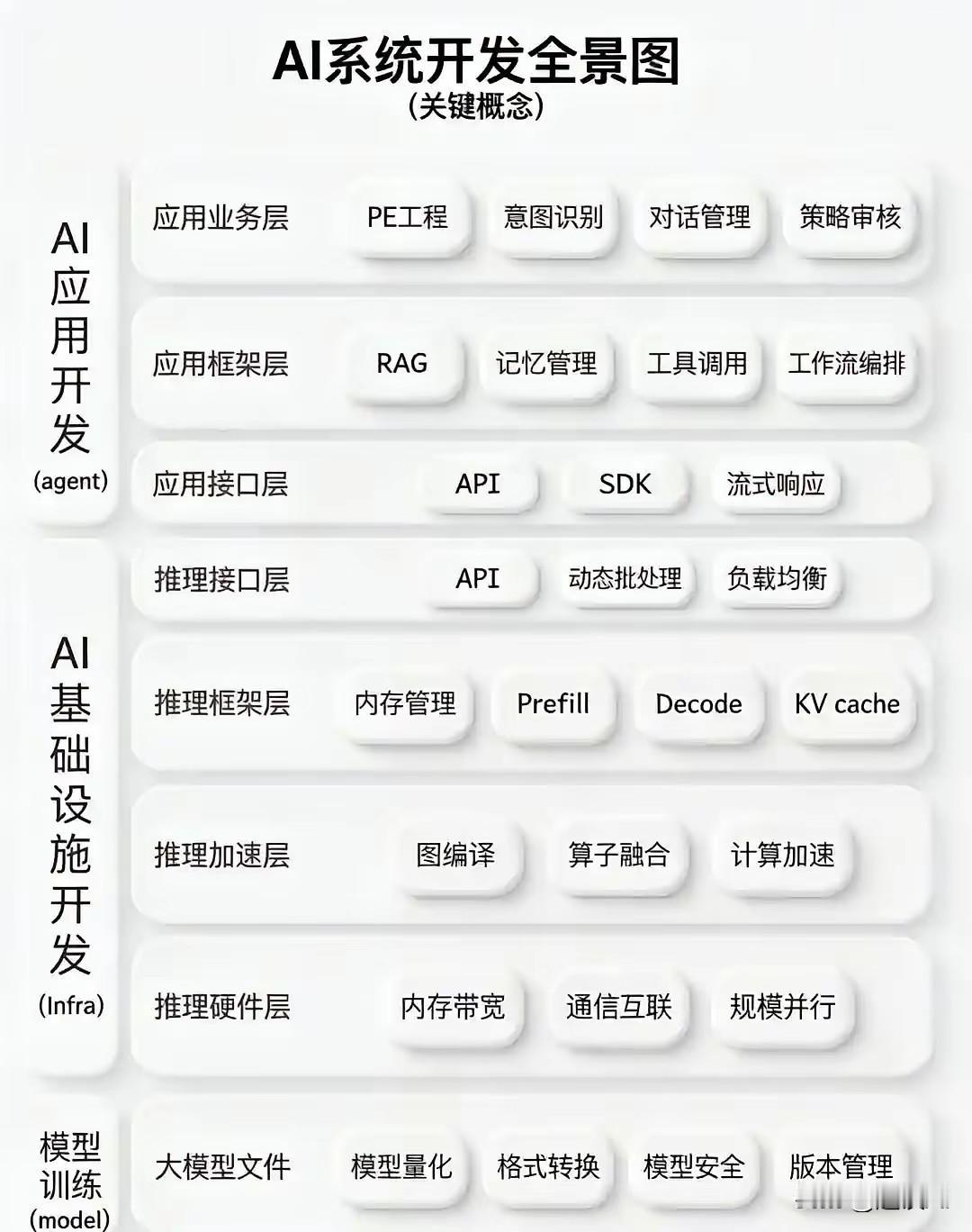 之前负责100人的研发团队， 1年前强推公司引入AI，今年我们团队只剩40人了，