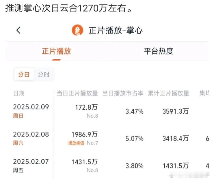 掌心，仙台次日都1倍都可能没有掌心首日915，次日预测1200仙台首日1185，