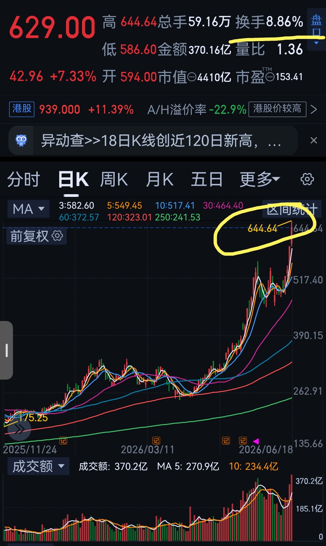 这数字，这量～～～ 