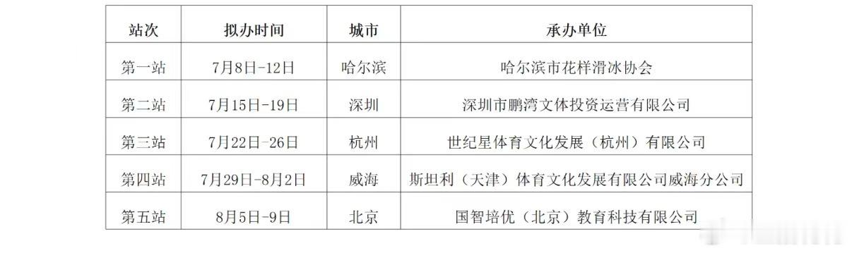花样滑冰新赛季 俱乐部联赛即将开始！哈尔滨—深圳—杭州—威海—北京! 