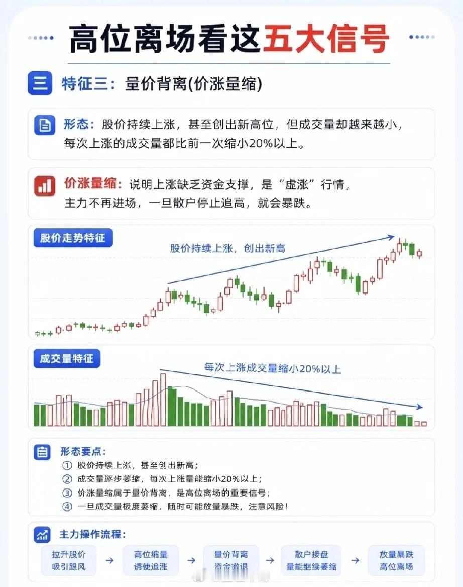 高位离场的“保命”信号：不是猜顶，而是用概率躲开主力的陷阱很多散户被套在高位，都