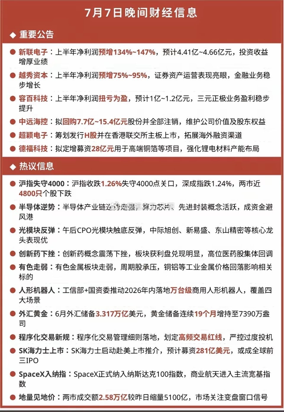 7.07周二  晚间：财经热点+信息汇总！1.6家公司发布公告2.半导体芯片逆势