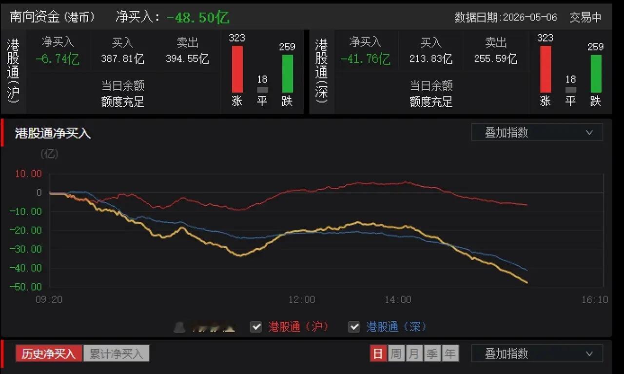 A股成交额再破3.2万亿，科创50指数冲高回落超3%，接下来怎么看？在国产AI芯
