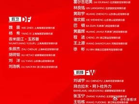 国足公布最新集训名单，刘洋回归，多名U23国脚入选网页链接