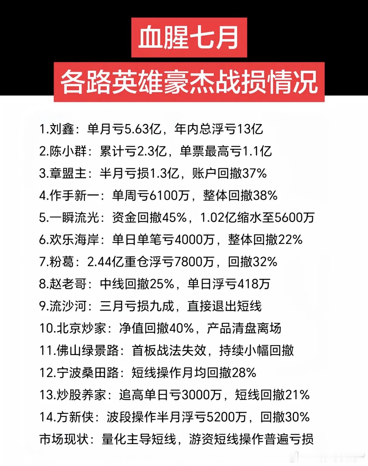 7月，各路大佬的战况 