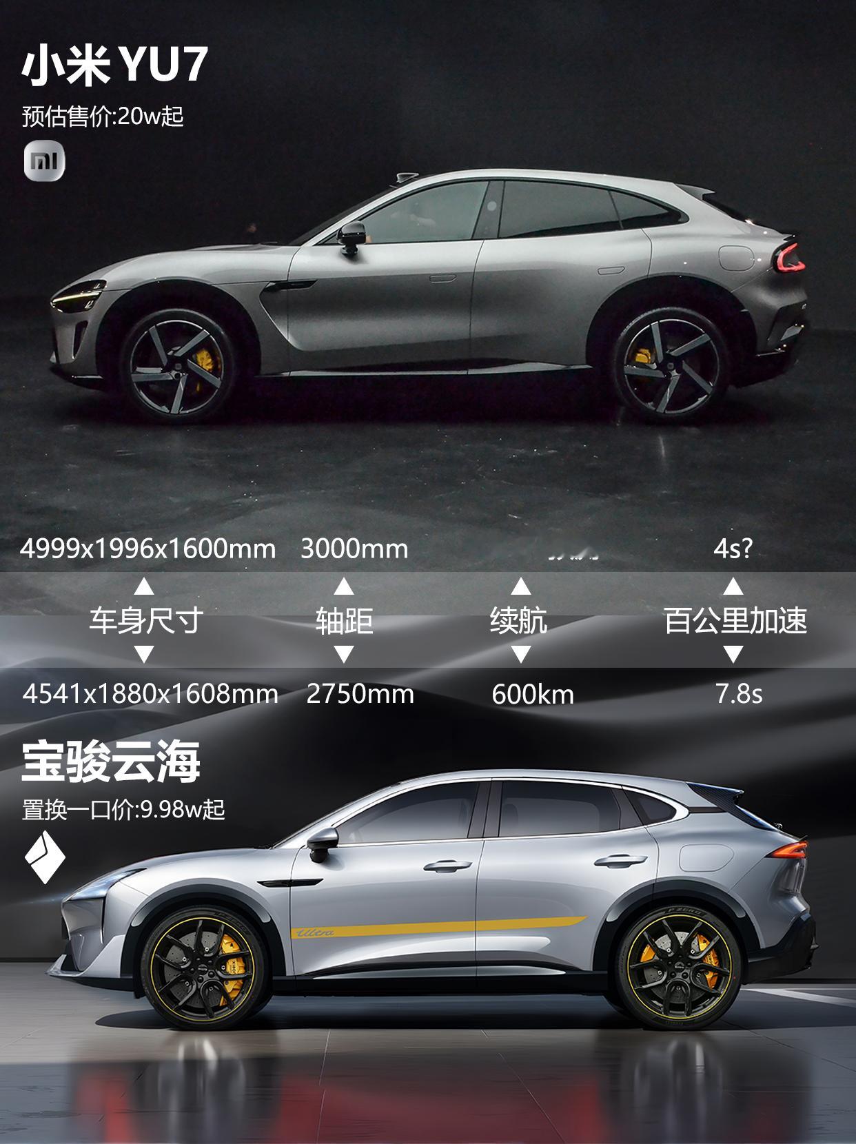 小米 YU7 今日上市，大家都在热议它的高性能。但咱也别忽略了宝骏云海呀！宝骏云