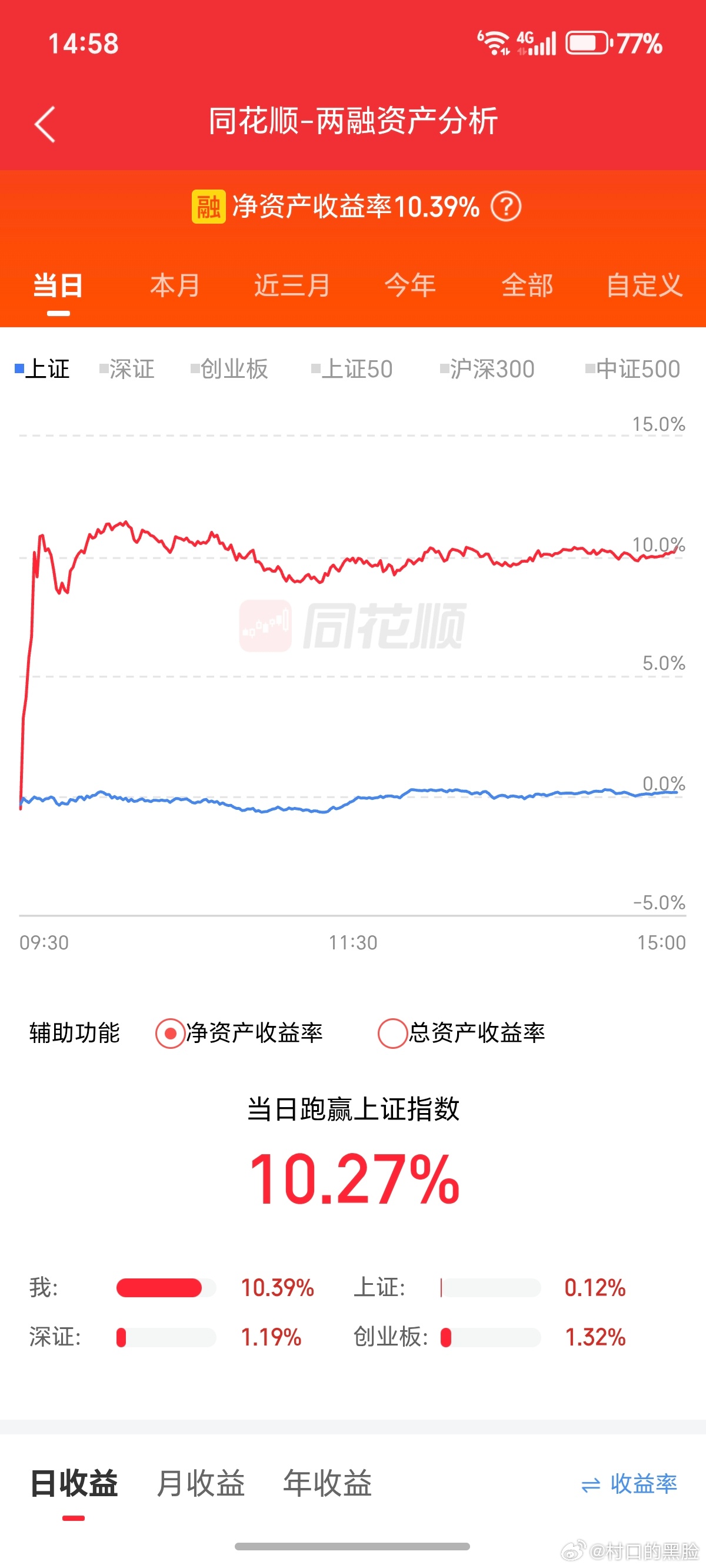 一个小赚，一个大肉。感谢陶瓷电容，感谢MLCC。 