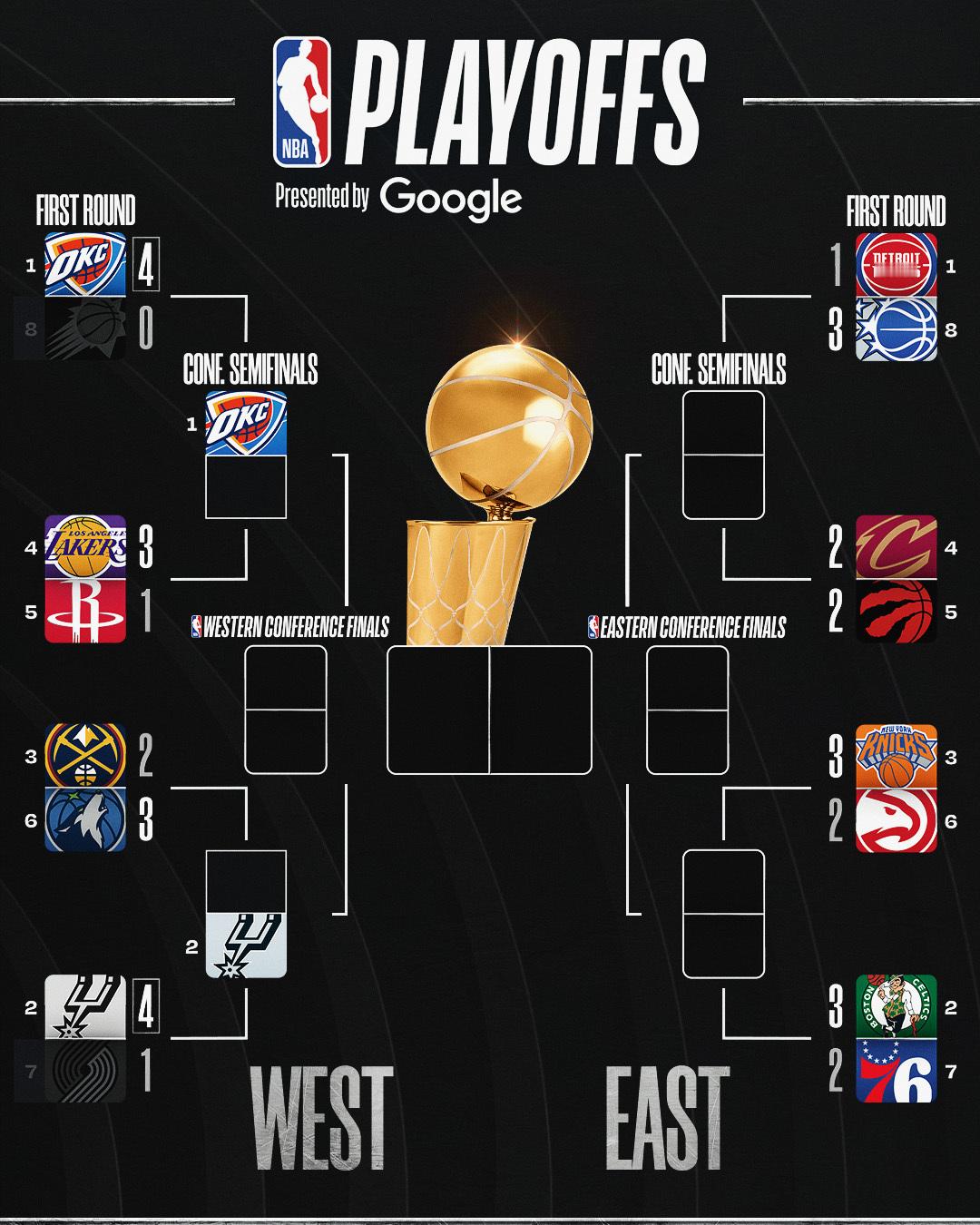 今日赛后比分图更新，马刺晋级了。 