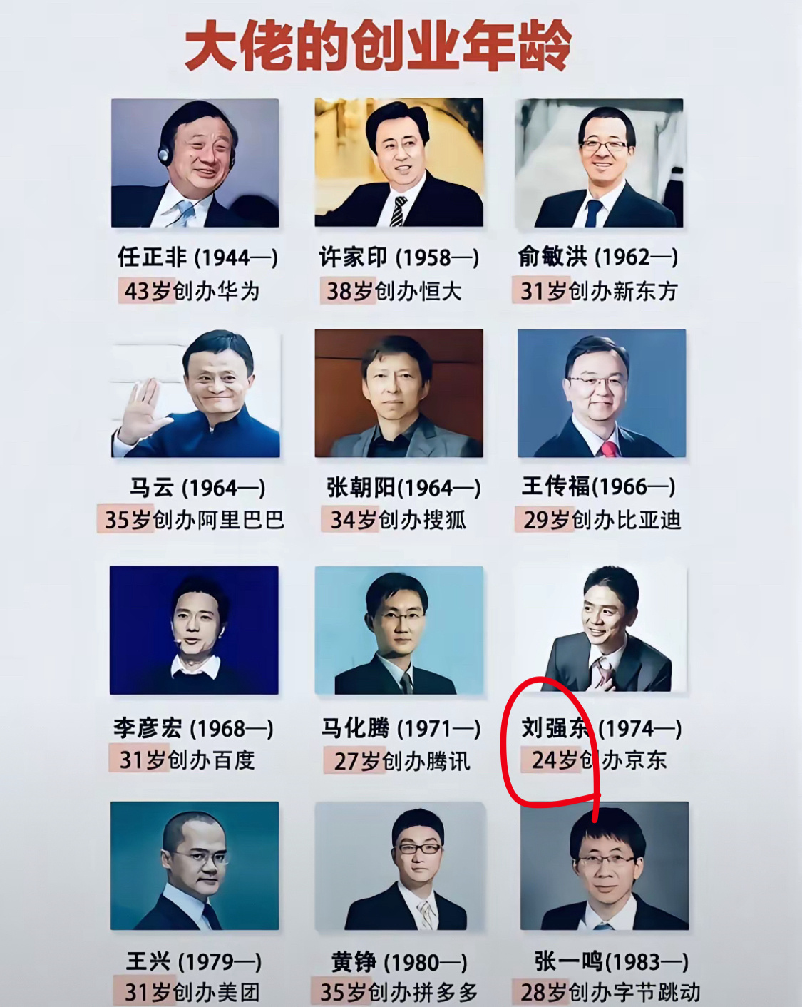 刘强东才是真正的年轻有为，纯草根出身 ​​​