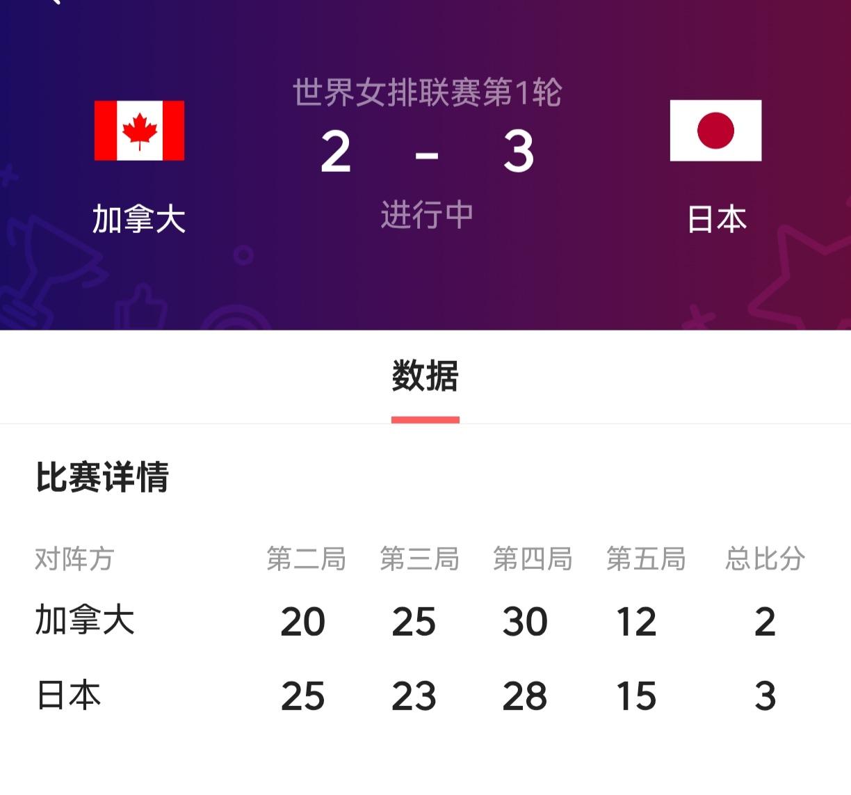 女排世联赛第一周结束，巴西、日本均4战全胜积11分锁定前两名！
        
