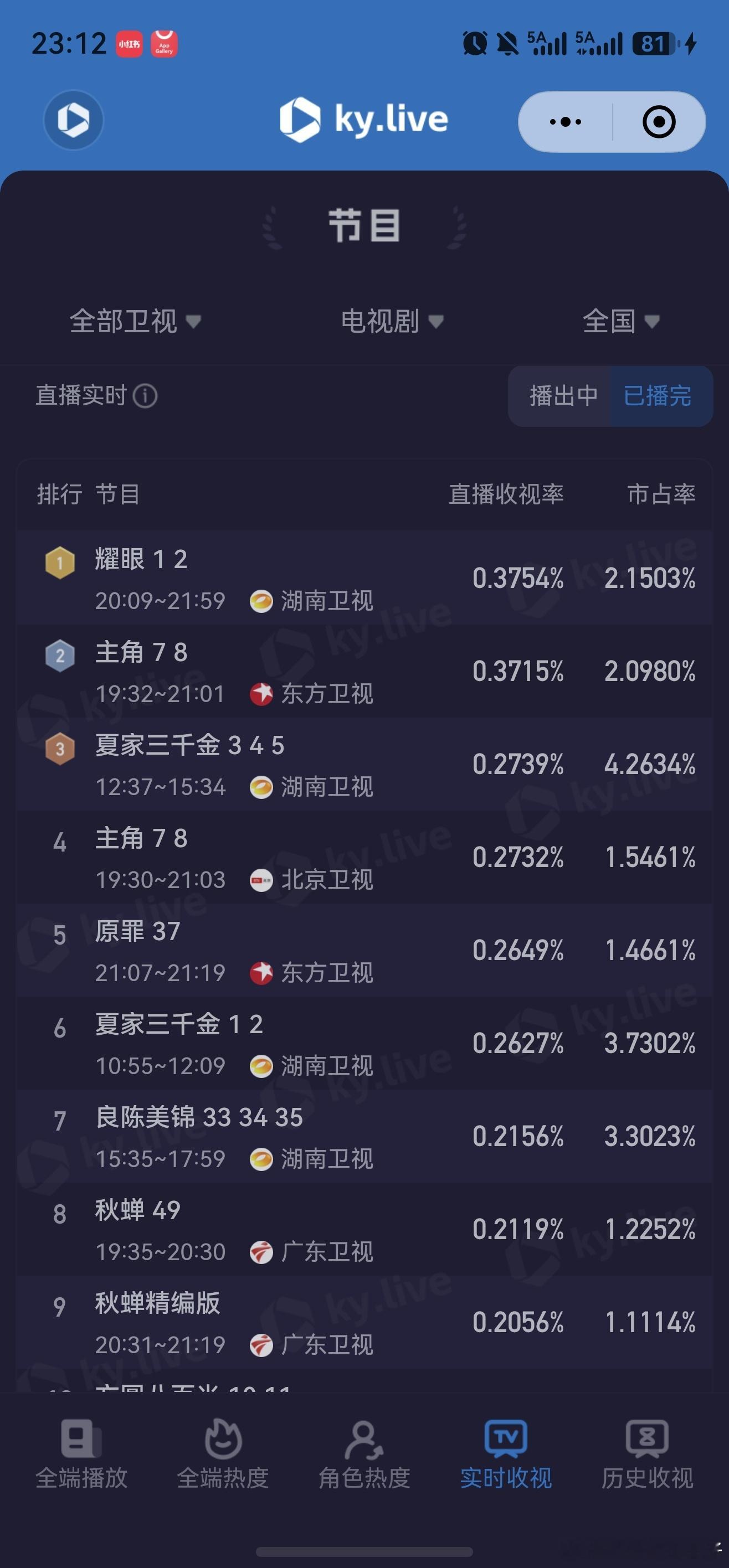 耀眼酷云，卫视第一哈，稳稳的很安心！！！ 关晓彤晴也 耀眼开播