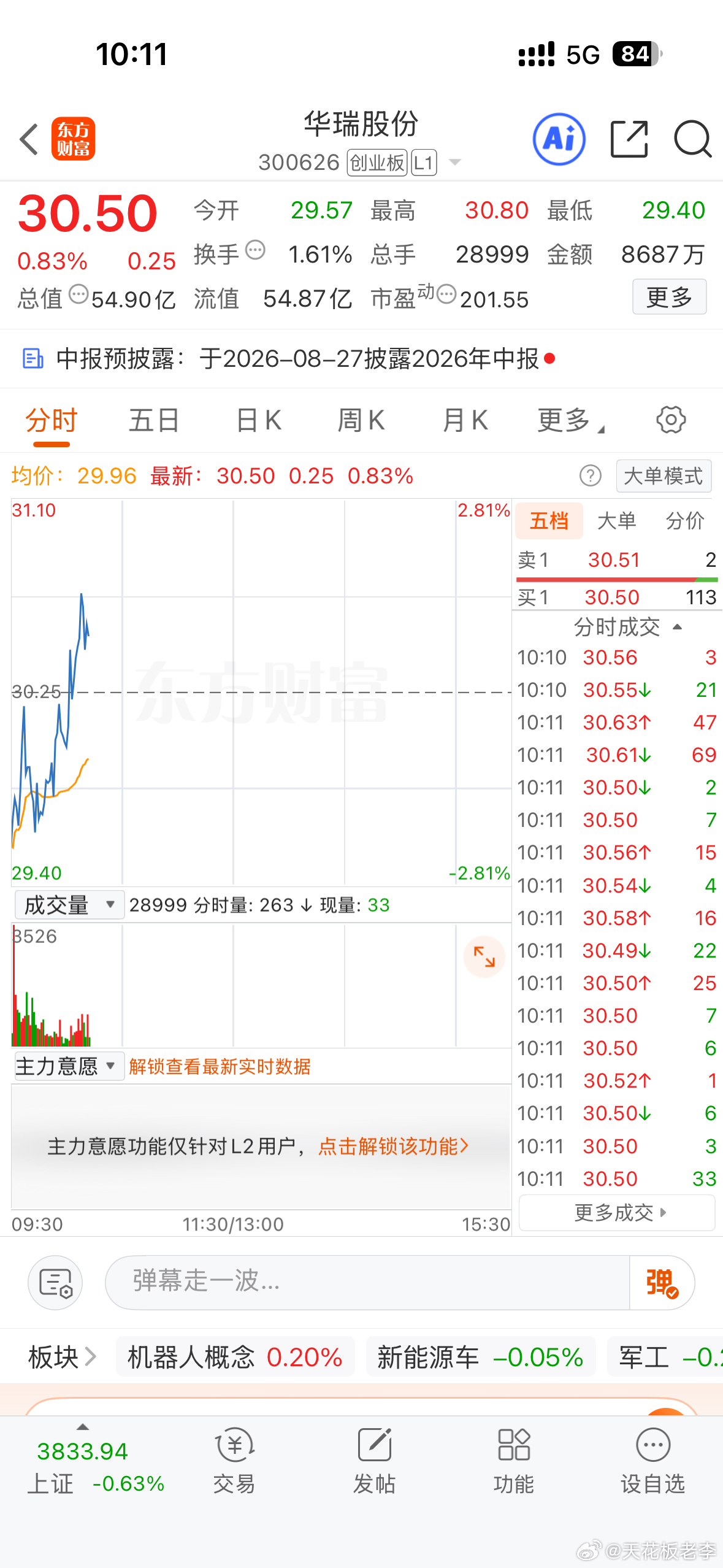 还能继续往上冲冲吗？ 
