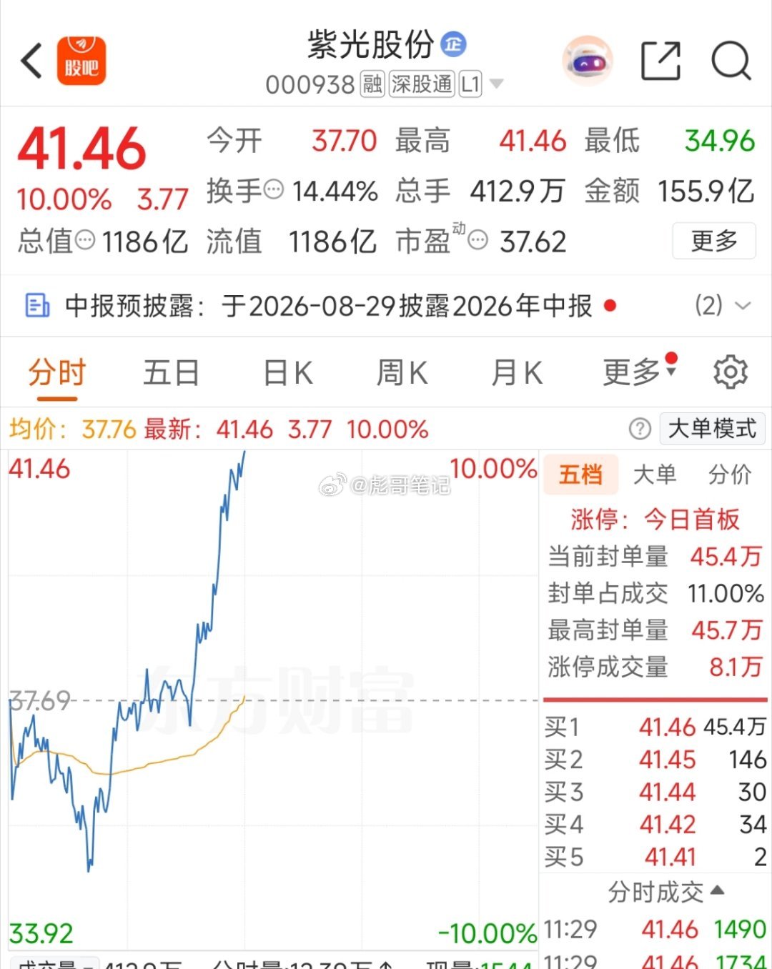 上午收盘前，紫光股份封板！空仓的第7天，等来了最具确定性的触底反弹行情！这个节奏