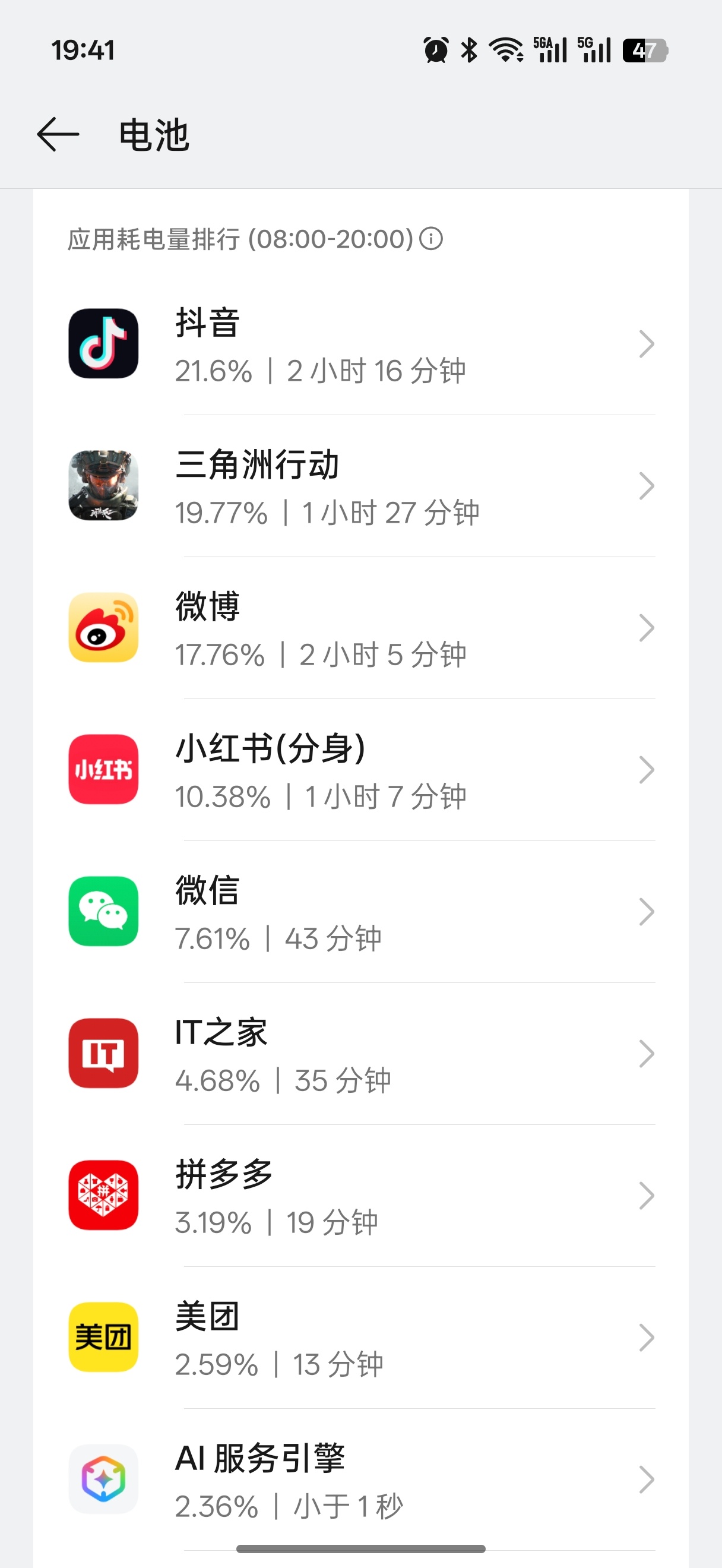 今天更离谱了，一加15T亮屏9个多小时，剩余47%电量，而且我今天还玩了一个半小