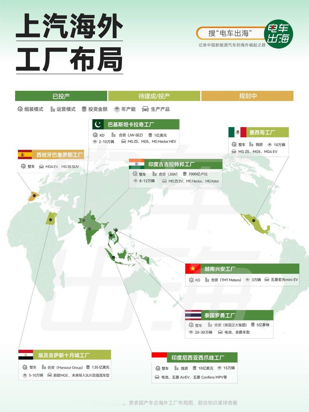 【上汽海外工厂布局】如果说中国车企出海已经进入“第二阶段”，上汽无疑是布局最稳、