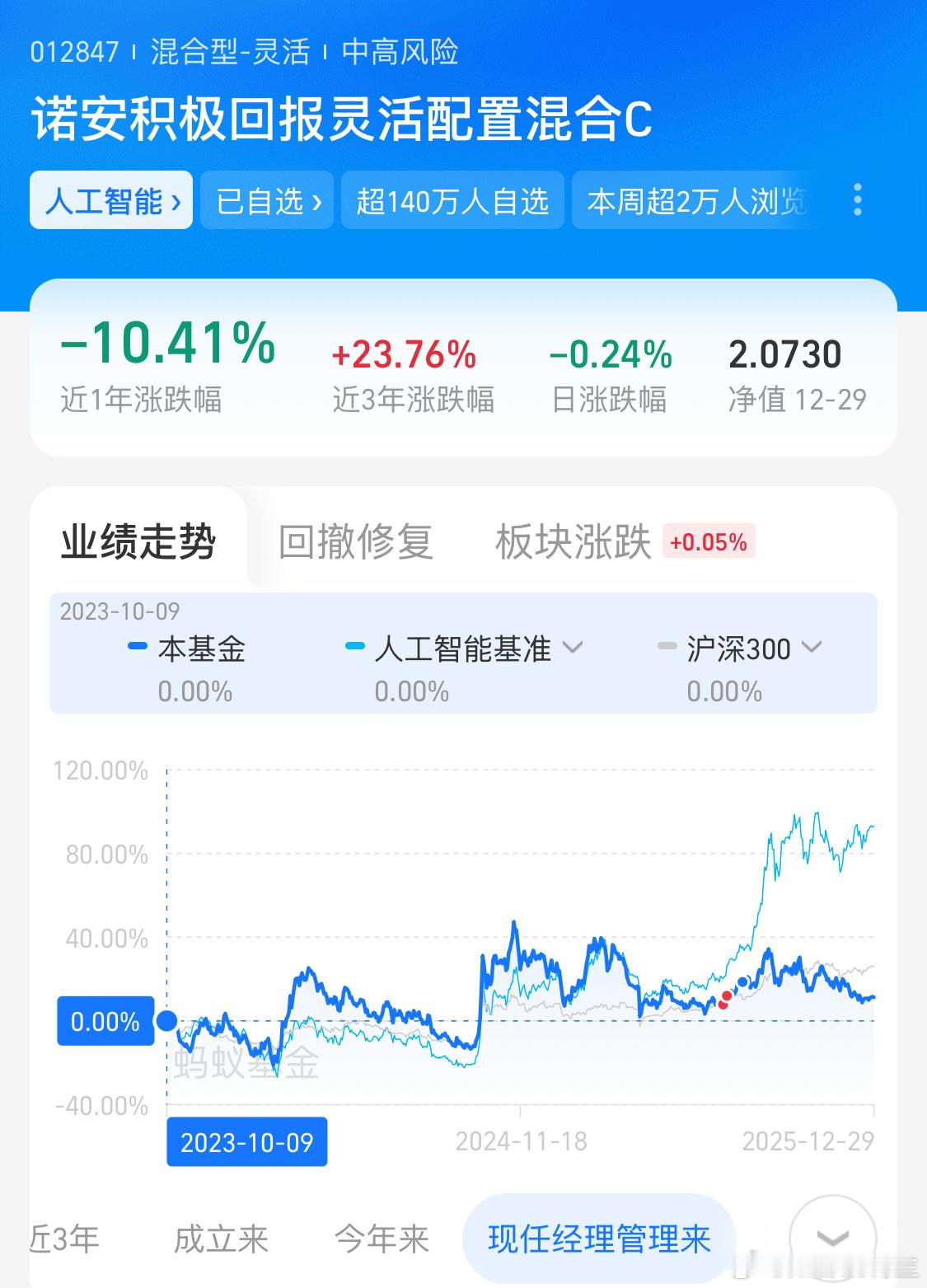 这波大盘下来，人工智能就该起来了记得mark 