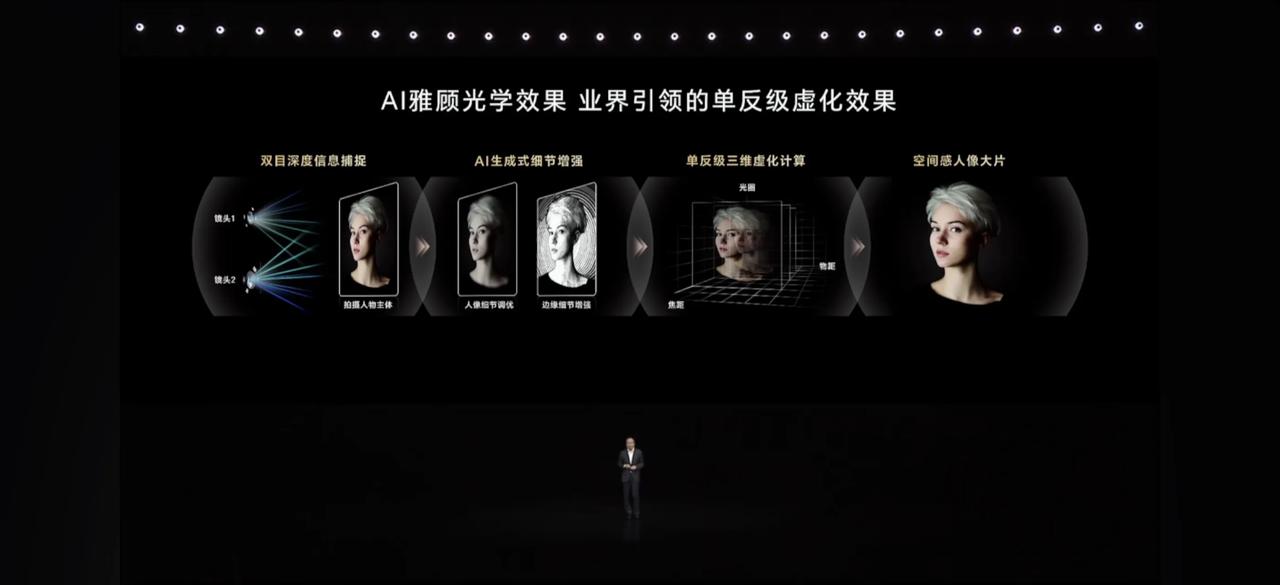 手机人像只有荣耀200 Pro雅顾人像和其它？？？iPhone15和华子Pura