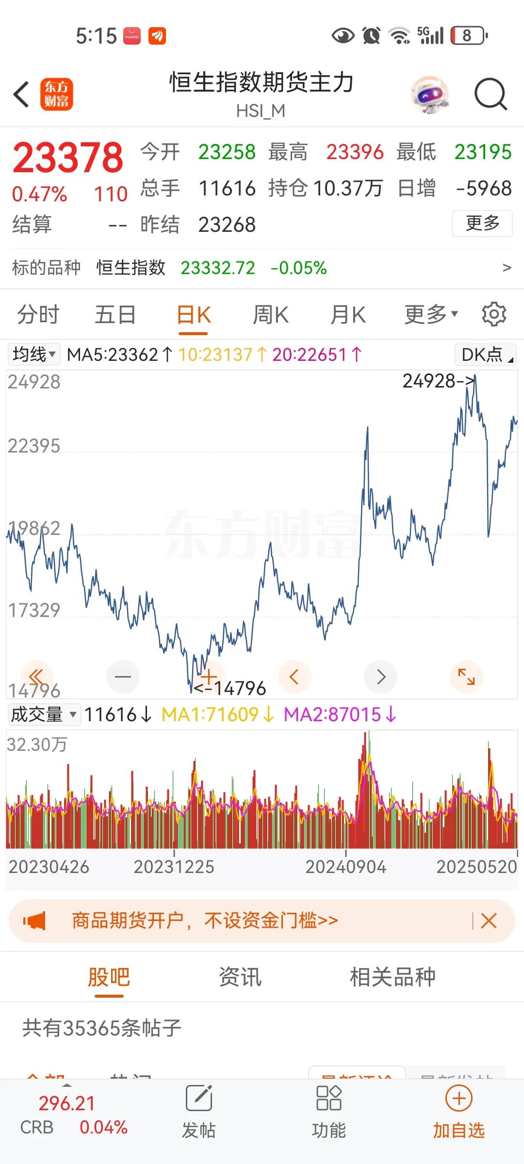 根本不需要怀疑恒生指数的超级大牛市