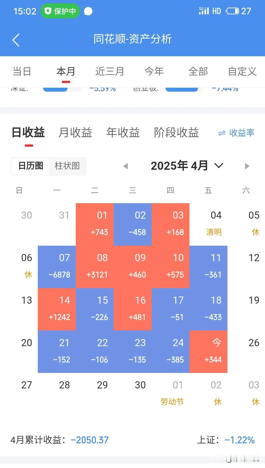 想得有多美，就跌得有多惨！
今天是个难忘的日子，当我把一个大额存单到期后的资金投