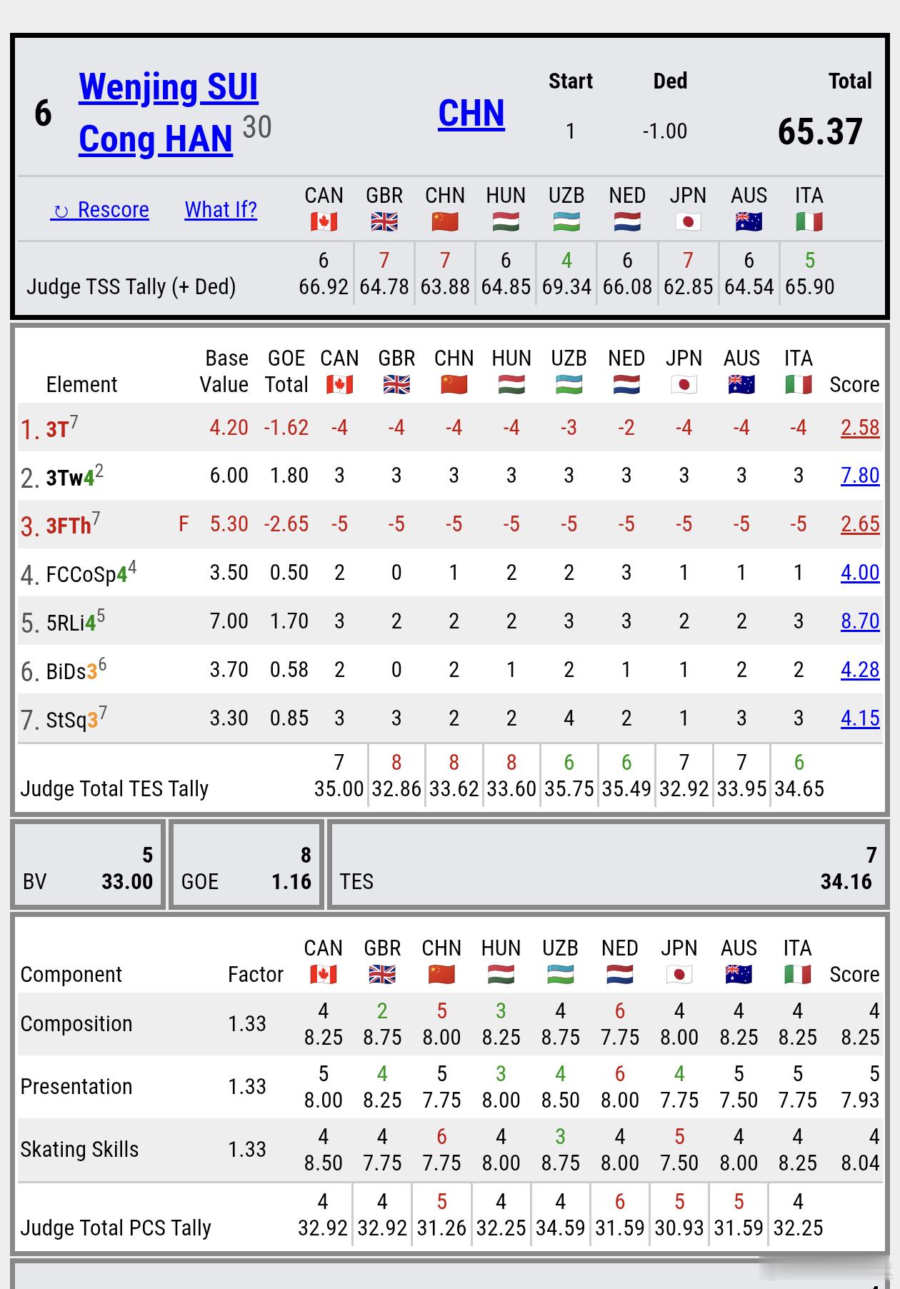 窝巢裁判陈伟光是真的恨隋韩，即使关系到国家荣誉的奥运也不掩饰。 