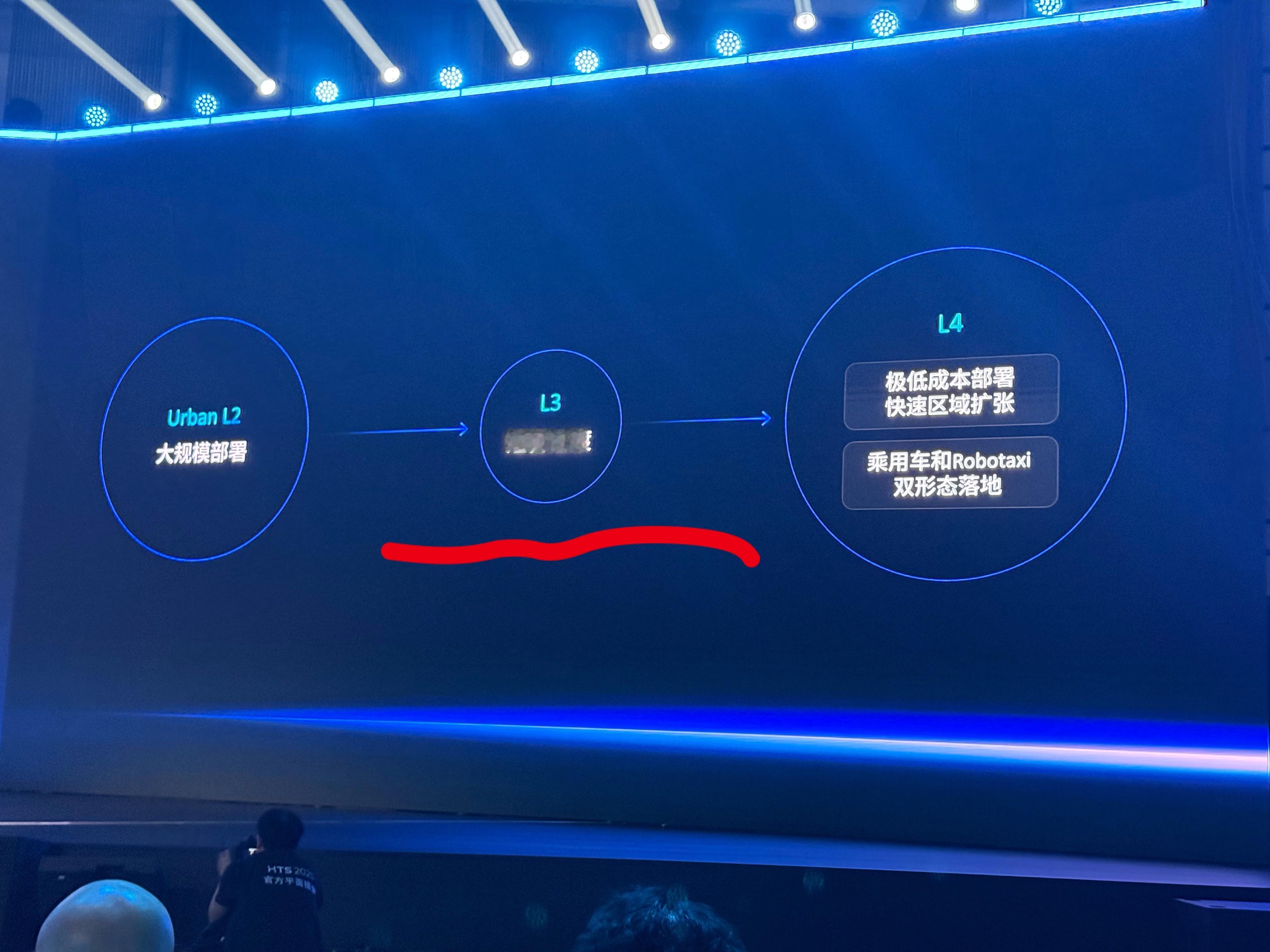 非常非常认同苏箐这张图，L3 就是短暂过渡，在用户那里，没办法跟大家解释需要提前