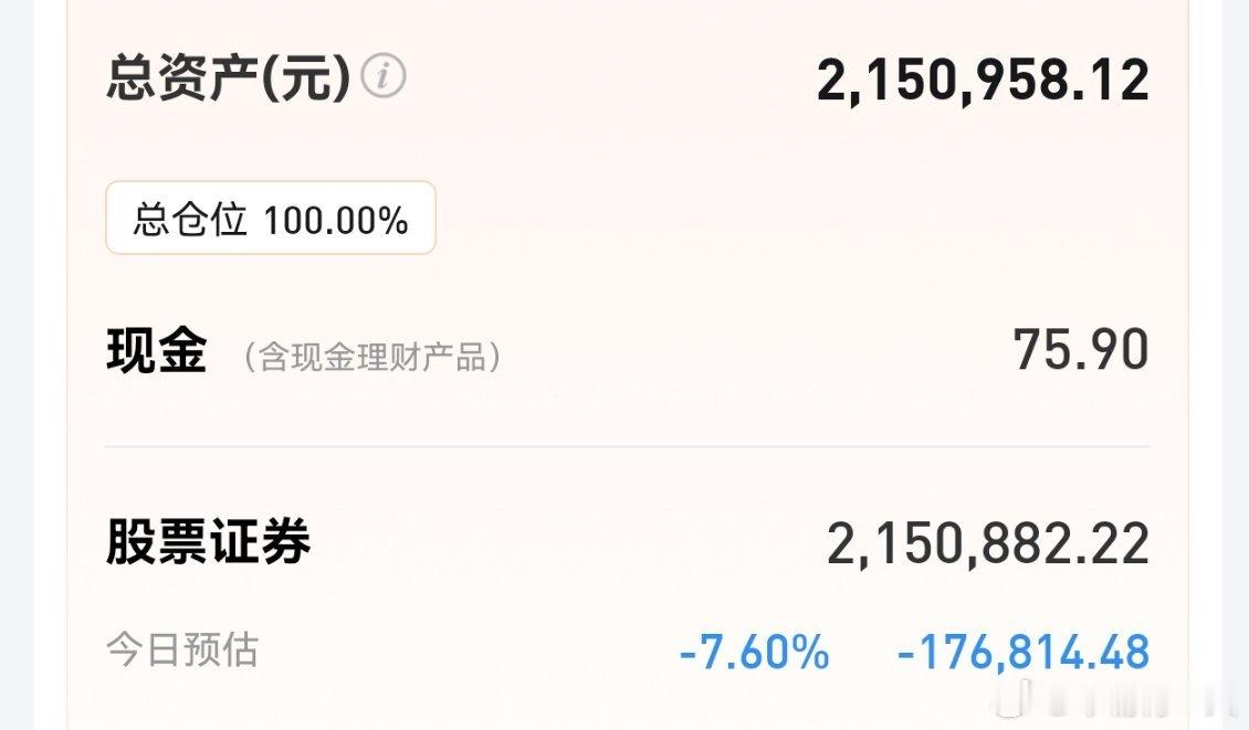 没想到今天科技股跌的比昨天都猛，整个大盘暴跌83点，跌幅达2%，超3000多家下