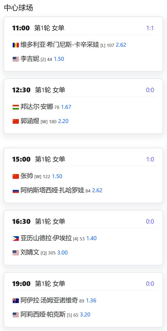 今日赛程：
WTA250赛广州站，女单第一轮，持外卡参赛的郭涵煜将对阵邦达尔；