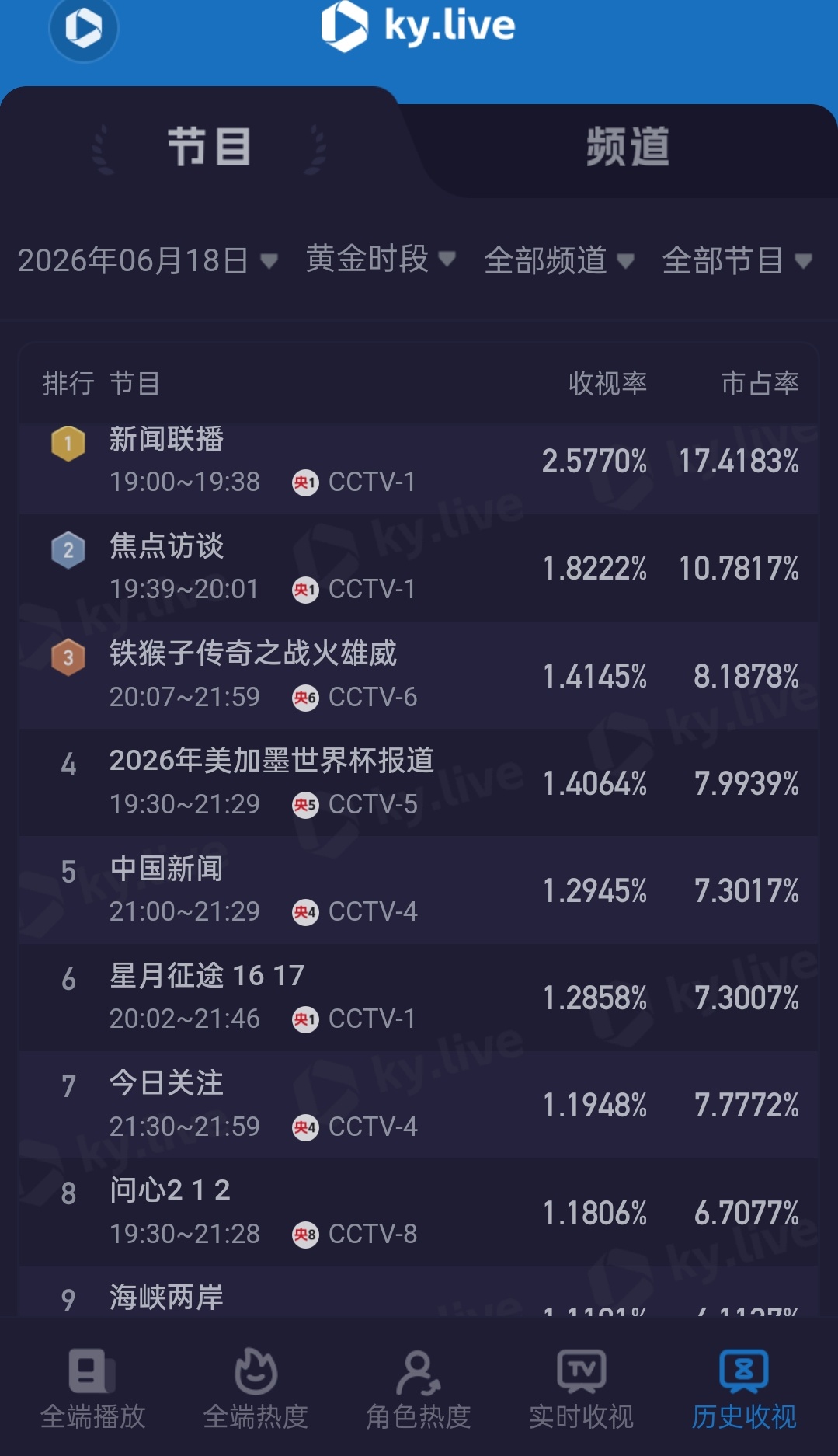 《我的山与海》1/11√  半年冠√ 
