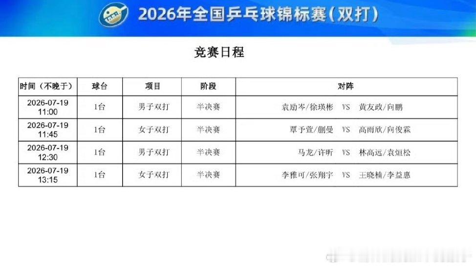 2026年全国乒乓球锦标赛正赛第四比赛日上午场赛程：7月19日11:00 男双半