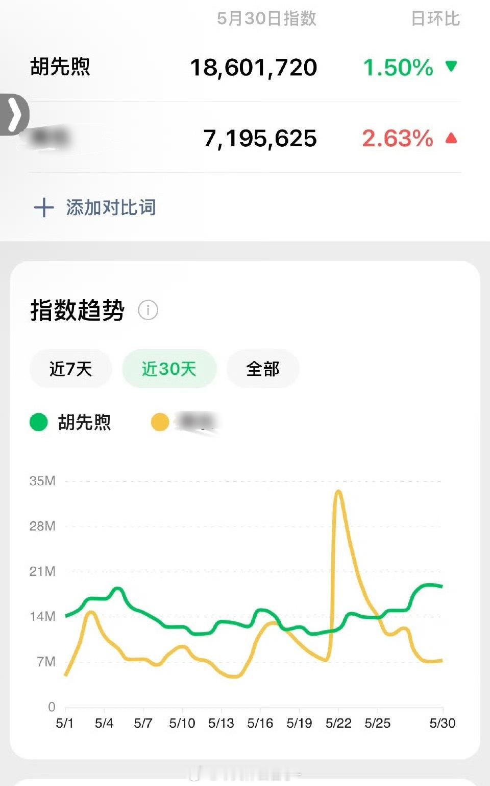 闹嘛了，我也只分享不评价😹 