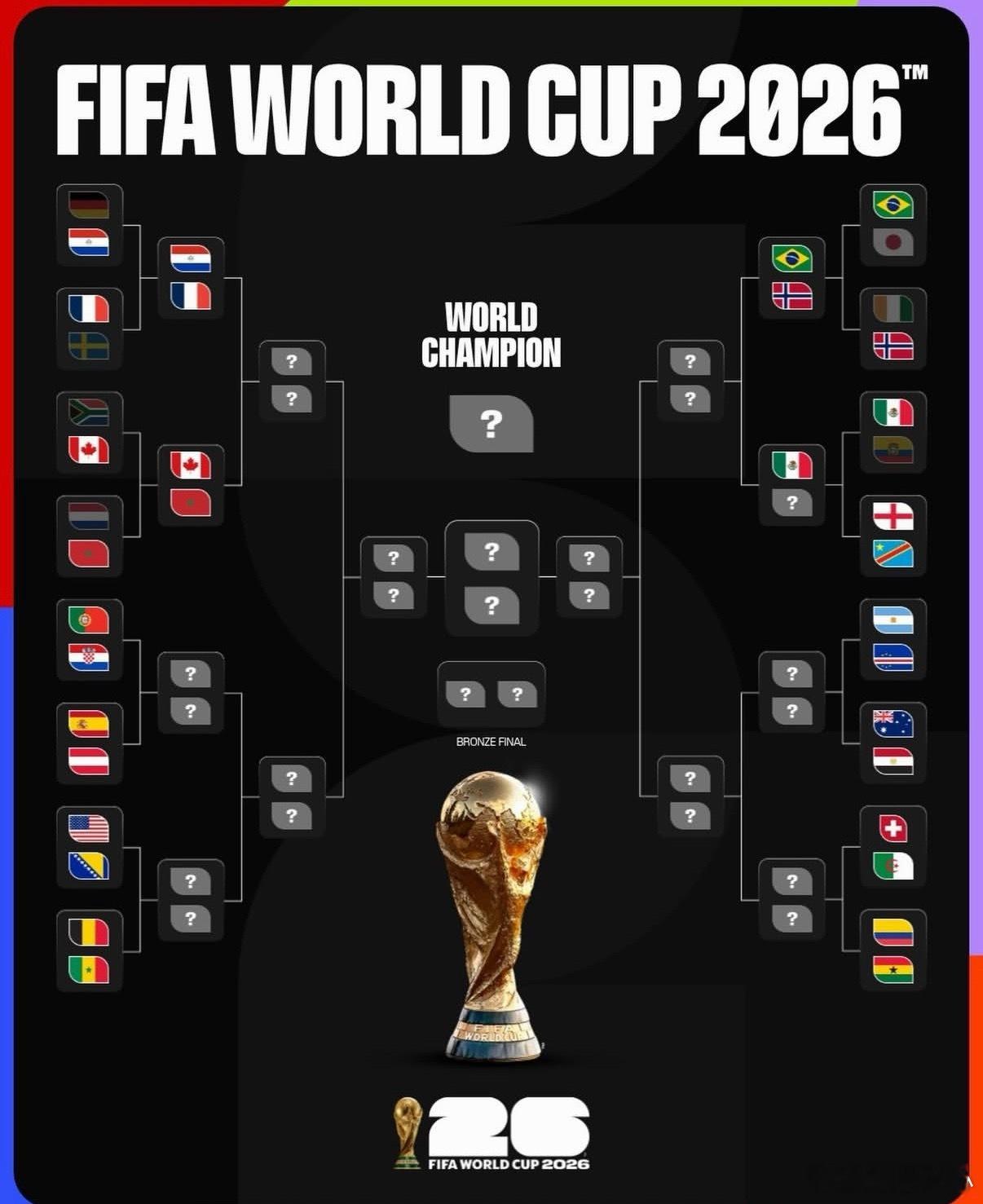 美国2比0波黑今年世界杯的东道主都开挂了加拿大、墨西哥、美国都是自带BuFF三队