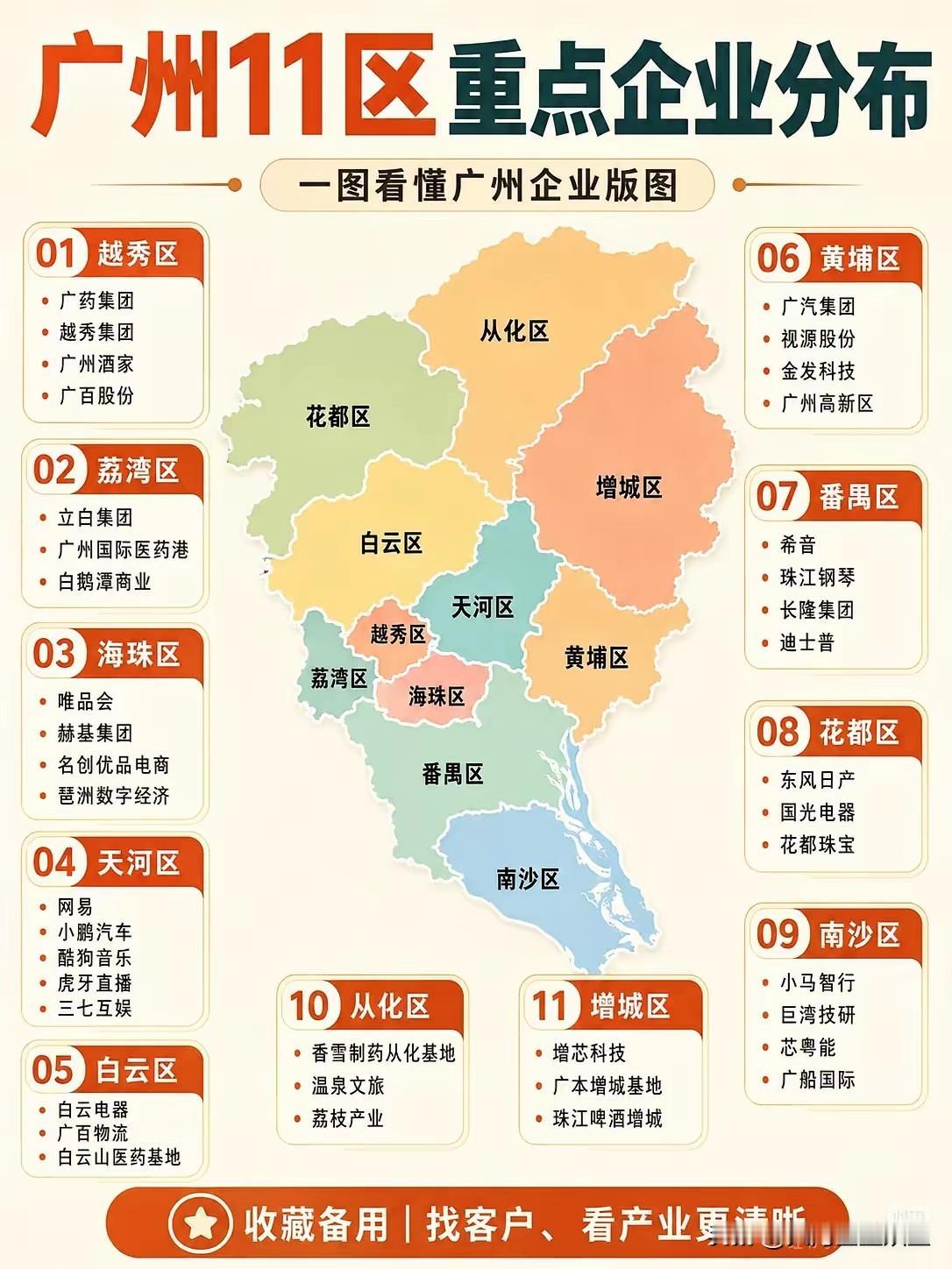 2026广州11区重点企业分布，找客户、选岗位看这篇就够
 
做业务拓客、产业研